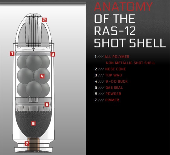 12 Gauge, AR-10 Based Shotgun Now a Reality | thefirearmblog.com