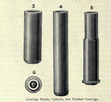 Cartridge Manufacture In The 19th Century | thefirearmblog.com