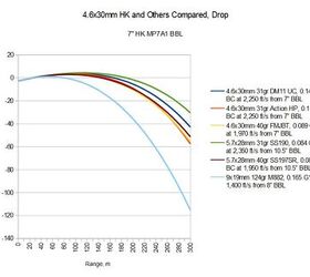 Modern Personal Defense Weapon Calibers 002: The 4.6x30mm HK ...