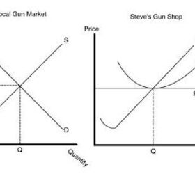 Gun Economics 101: Why we all pay to much