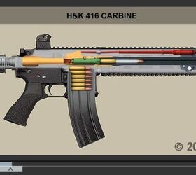 Animation comparing H&k 416 Carbine and M4 Carbine