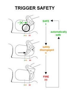 Internal Safety How the Glock internal safety works. | thefirearmblog.com