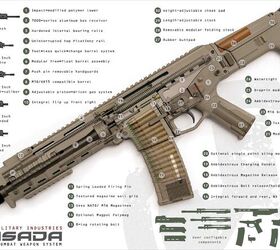 Magpul Masada Cutaway Poster | thefirearmblog.com