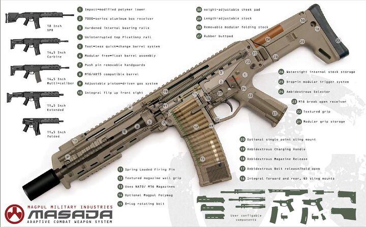 Masada Rifle Breakpoint Magpul Masada Cutaway Poster | thefirearmblog.com