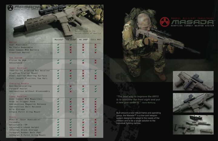 Masada Rifle Breakpoint Magpul Masada Cutaway Poster | thefirearmblog.com