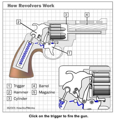 Revolver Animation | thefirearmblog.com