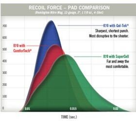  Images Products Accessories Gun Parts Supercell Graph1