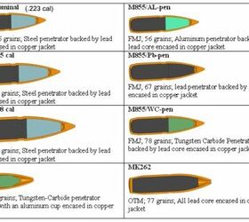 Api Round What Makes A Round Armor Piercing