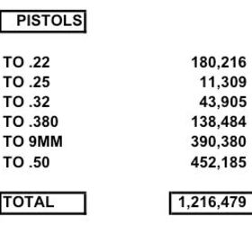 ATF statistics for 2007 published