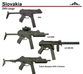 Slovak Arms