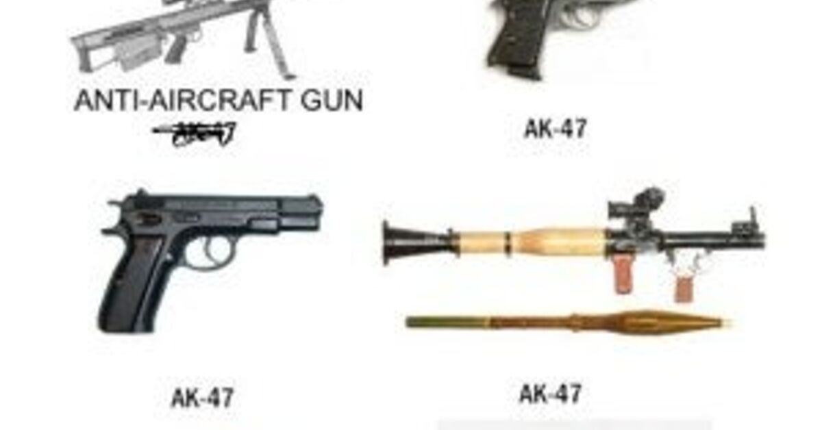 Journalists Guide to Firearm Identification | thefirearmblog.com