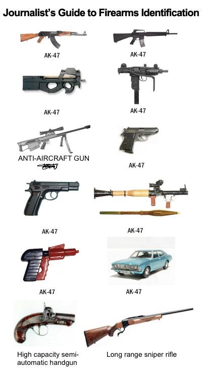 Weapon Identification Guide Journalists Guide to Firearm Identification | thefirearmblog.com