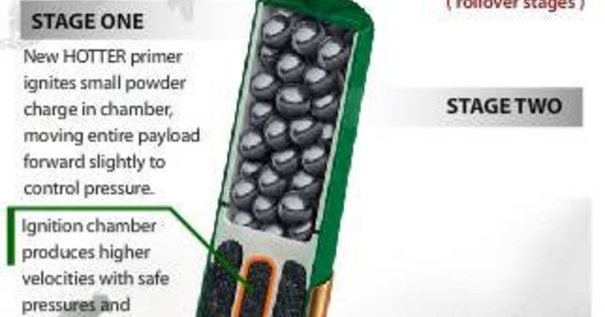 How Remington's Rocket Shell Works | thefirearmblog.com