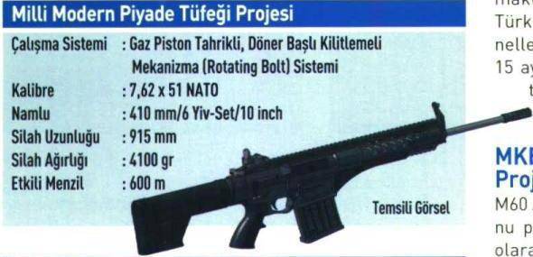Turkish Standard Issued Rifle New Turkish Assault Rifle | thefirearmblog.com