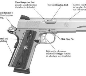 Ruger Sr1911 .45 Acp Pistol 