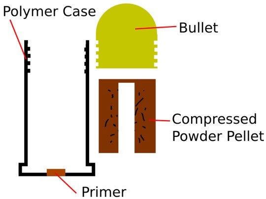 Modular Reload I Had A Dream: Modular Polymer Ammunition | thefirearmblog.com