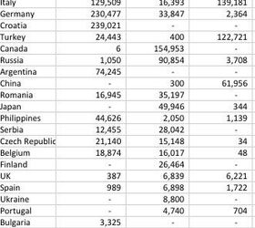 Gun Imports in 2010