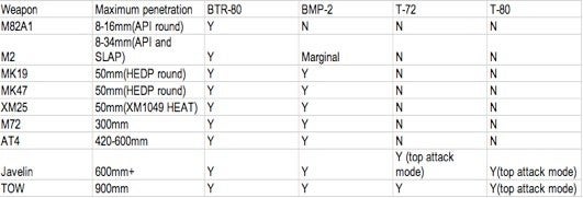 Infantry Anti-Armor Tactics