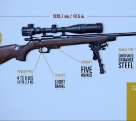 Rock Island Armory Previews New TCM 22 Bolt-Action Rifle at Shot Show