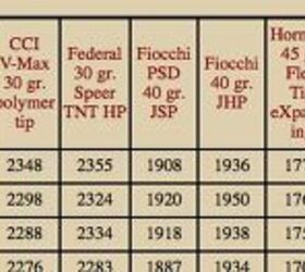 Ballistics By The Inch Adds .22 Magnum