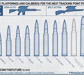 Next Caliber For The Tracking Point?