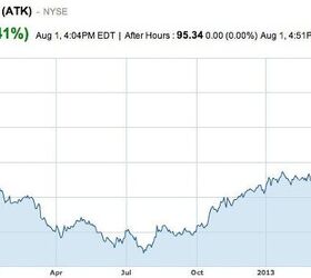 Savage Arms Forcasted To Make $25 – 28 Million Profit in 2014