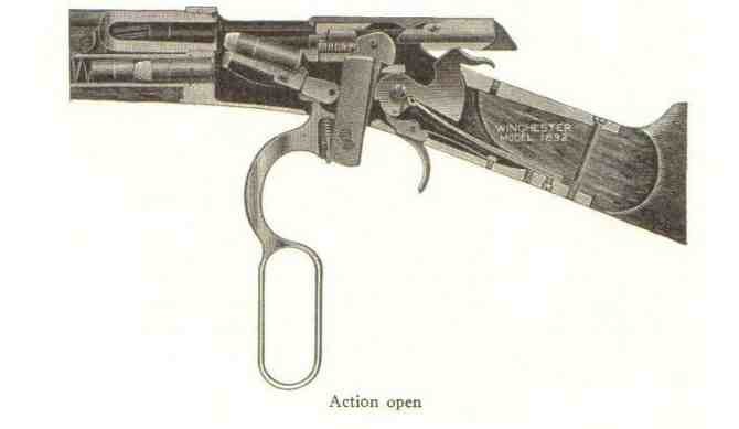 Rossi Model Gun Review: Rossi Model 92 Lever Action | thefirearmblog.com