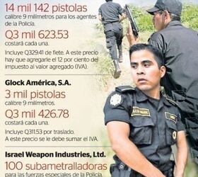 Guatemala to buy guns from IWI, Glock & Beretta