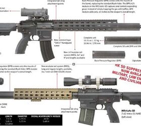 H&K MR556-SD MR762A1-SD with Modular Rail System & OSS Suppressors