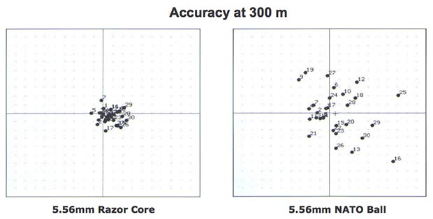 IMI Razor Core 5.56 Ammo | thefirearmblog.com