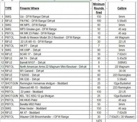 Y-man's Dallas Trip FEB 2014 Bucket list