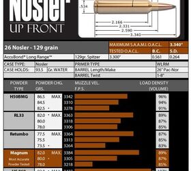 26 Nosler, the new 6.5mm round | thefirearmblog.com