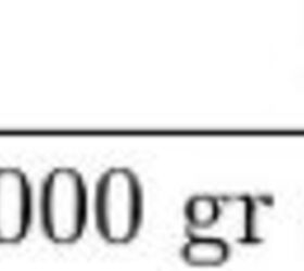 Muzzle Energy Calculator