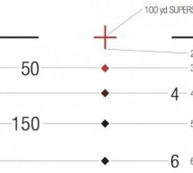 Trijicon ACOG Scopes with .300 AAC Blackout Reticles