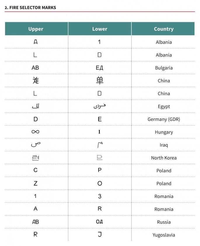 AK-Fire-Selector-Marks