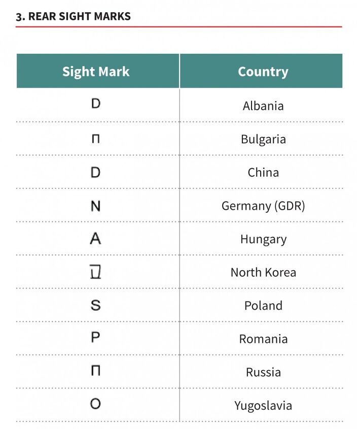 AK_Rear_Sight_markings