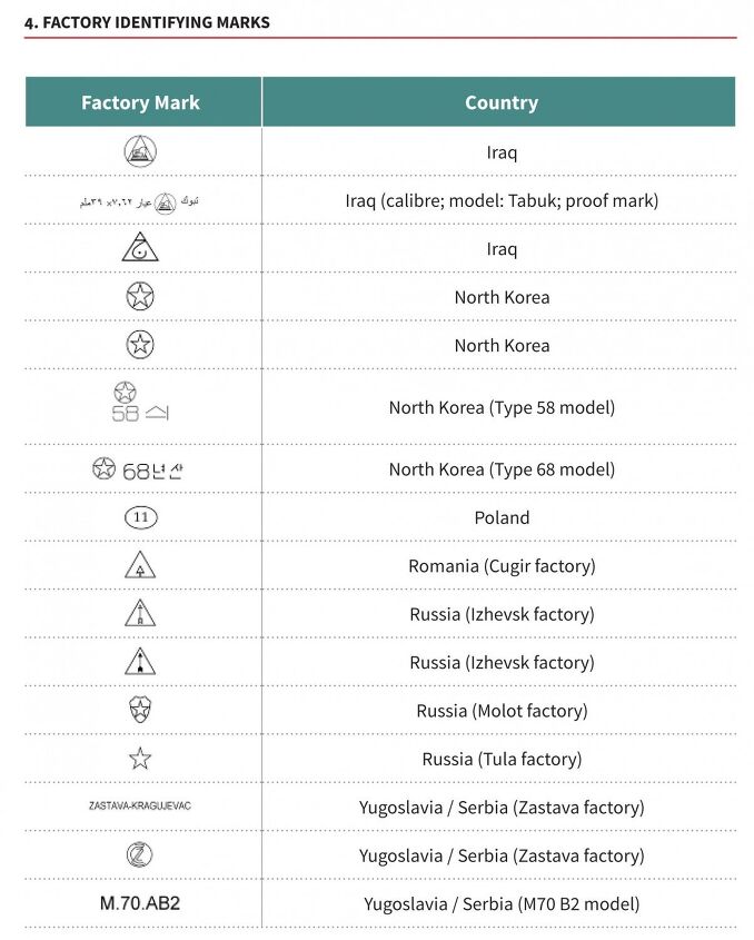 Ak-Factory-Markings_part2