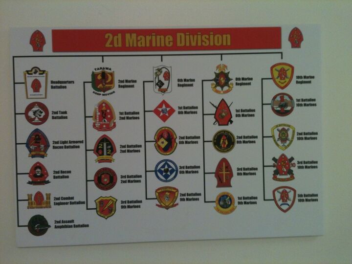 Marine Battalion Names WWII US Marine Corps Trophy Box – Paul B
