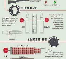Graphic Breakdown of .308 vs 7.62×51 | thefirearmblog.com