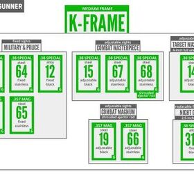 k-frame-chart-1
