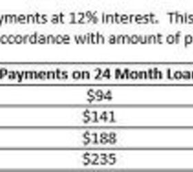 Wilson Combat Finance Program