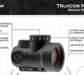 Exclusive: Trijicon MRO (Miniture Rifle Optical) REAL Retail Pricing Leak