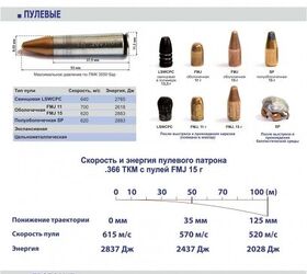 the new russian shotgun round 366 tkm for sks ak rifles