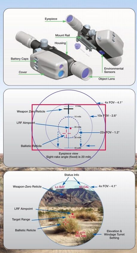 L3 IBRS (Integrated Ballistic Reticle System) Fire Control System ...