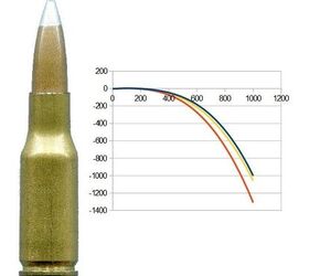 How To Create A Ballistics Table For A Long-Dead Round