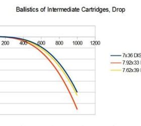 How To Create A Ballistics Table For A Long-Dead Round | thefirearmblog.com