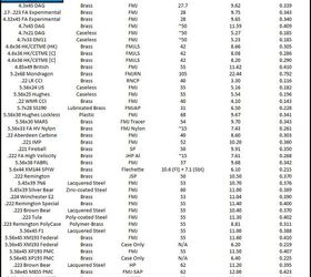 How Much Does Your Ammo Weigh?