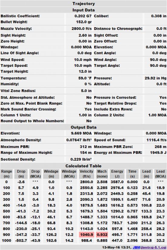 More on Ballistic Coefficients