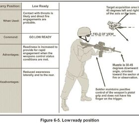 The NEW UPDATED Army Rifle & Carbine Training Circular, FREE for Download