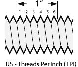 The More You Know: Thread Pattern Basics | thefirearmblog.com